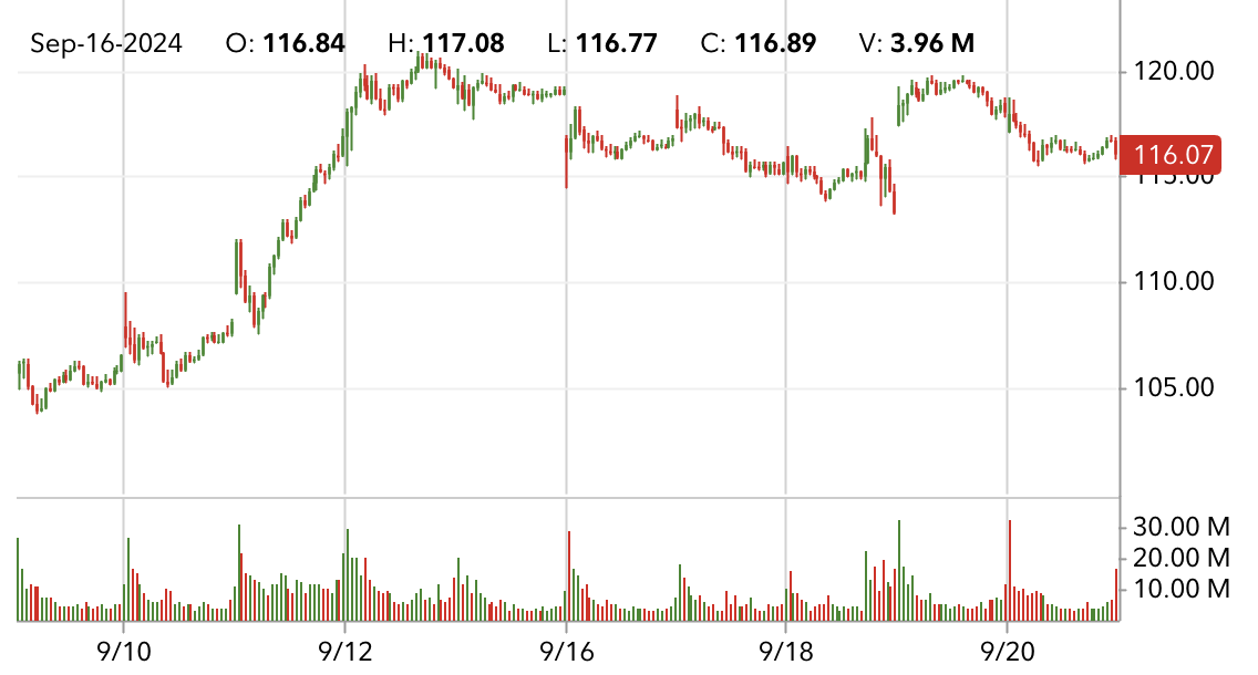 NVDA